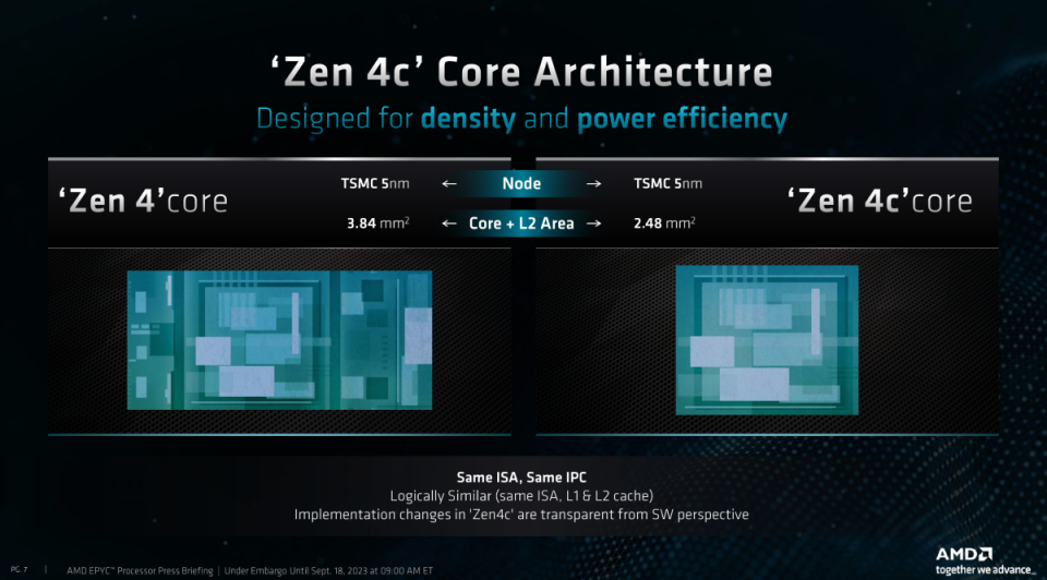 ▲Zen 4c架構同樣以台積電5nm製程技術打造