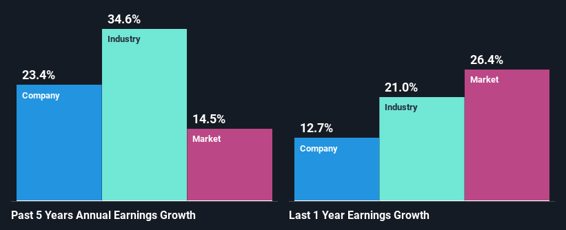 past-earnings-growth