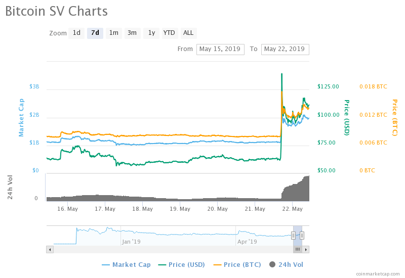 bitcoin sv, craig wright, satoshi nakamoto