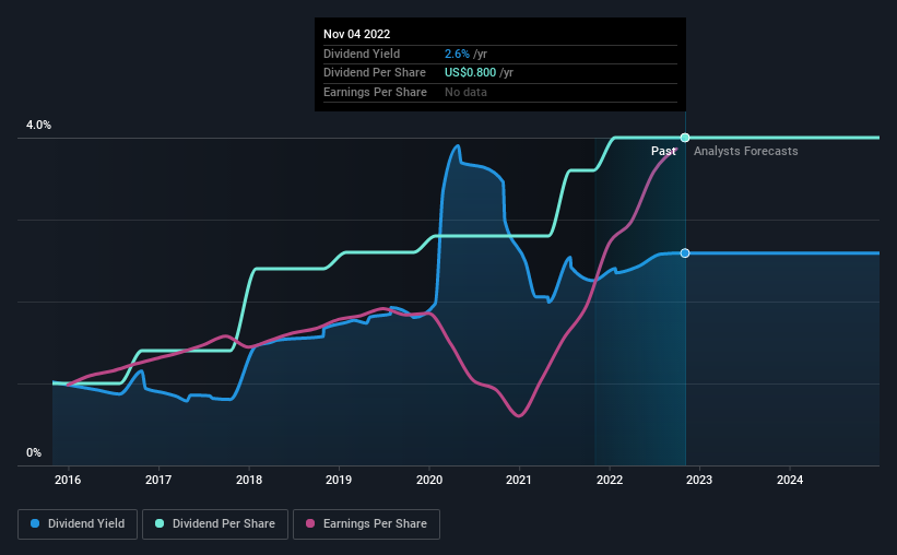 historic-dividend