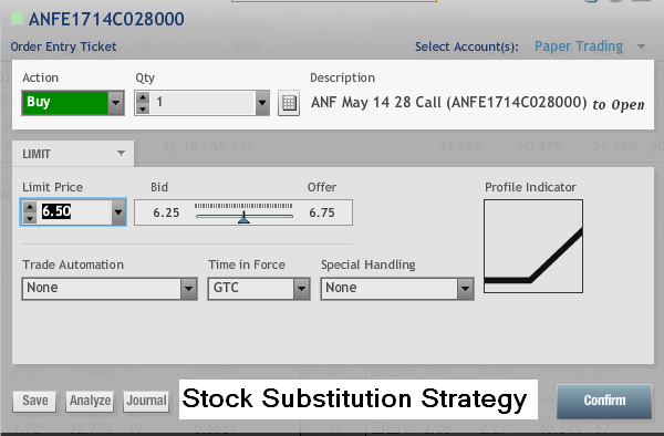 ANF Stock Call Option