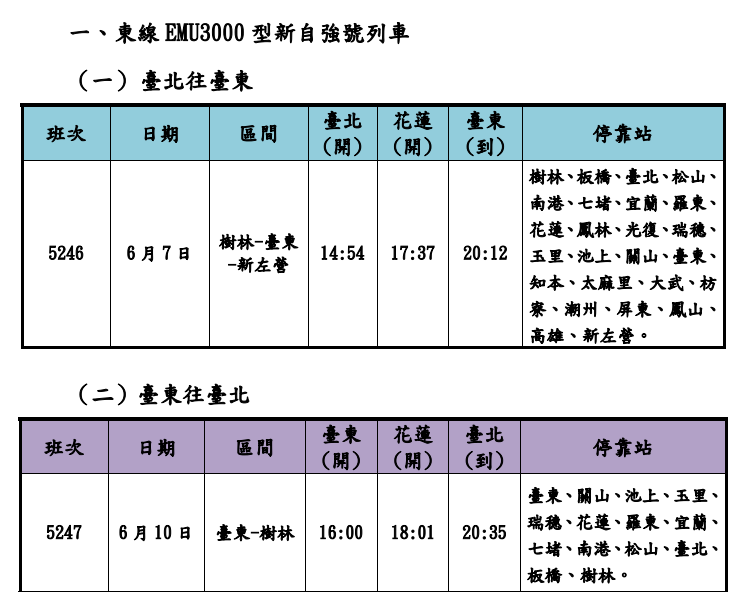 自6月7日起至6月11日，台鐵全線再加開EMU 3000型新自強號6班。圖：台鐵提供