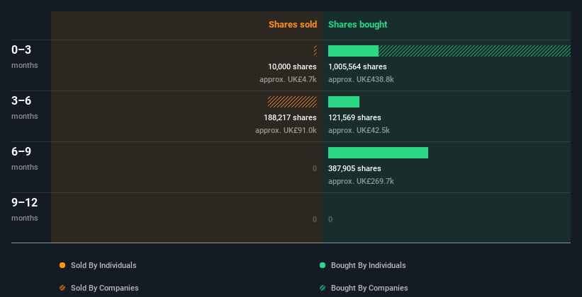 insider-trading-volume