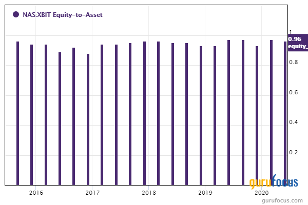 5 Ben Graham Lost Formula Stocks With High Financial Strength