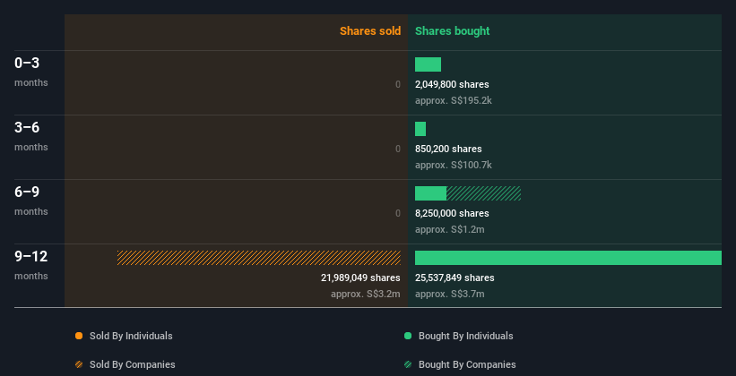 insider-trading-volume