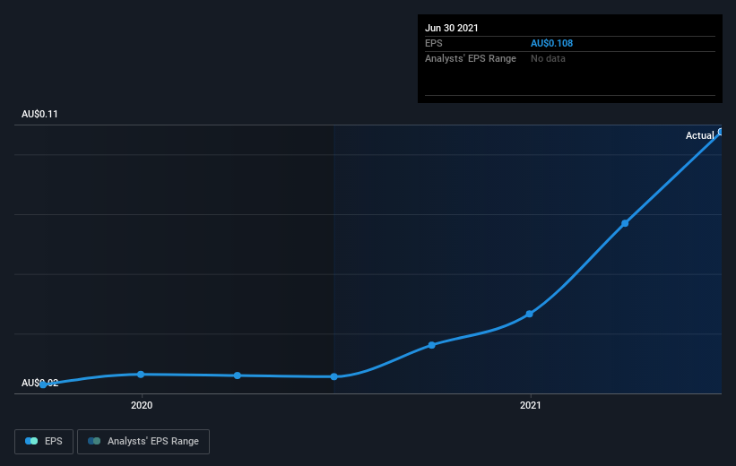 earnings-per-share-growth