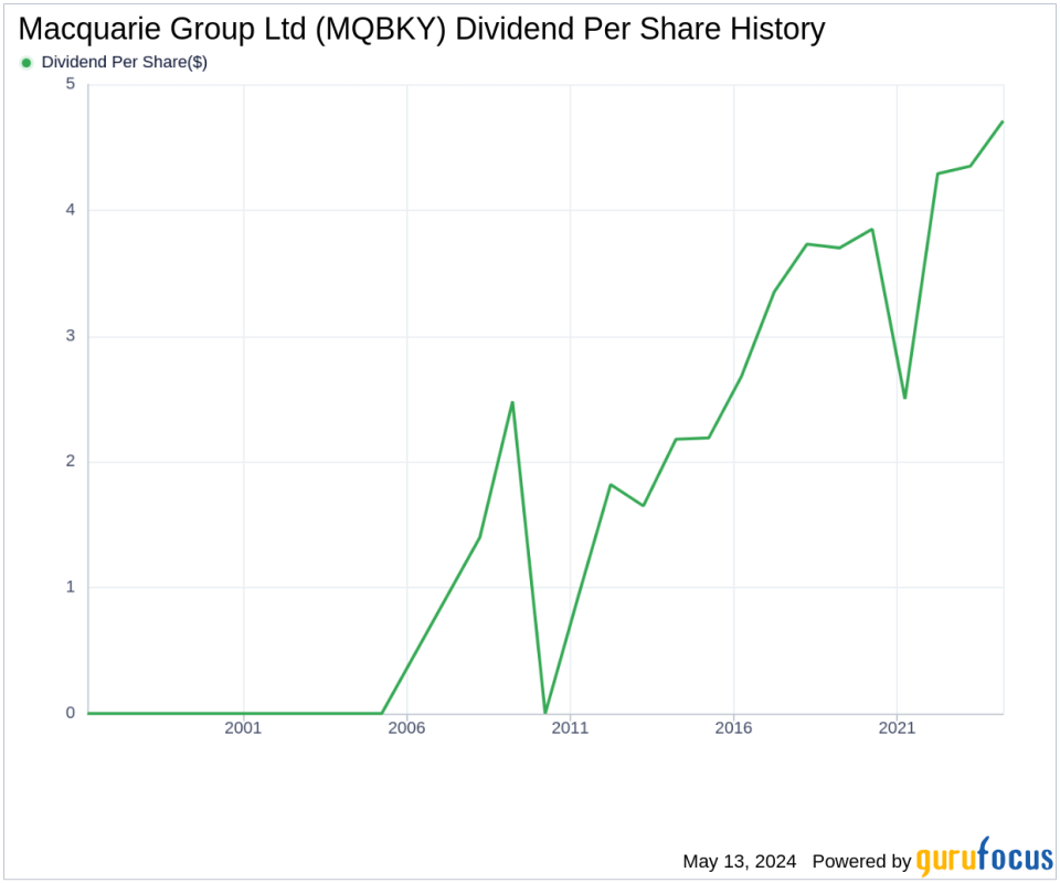 Macquarie Group Ltd's Dividend Analysis