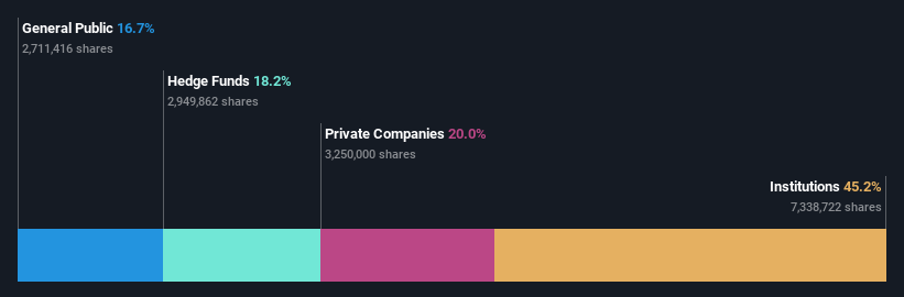 ownership-breakdown