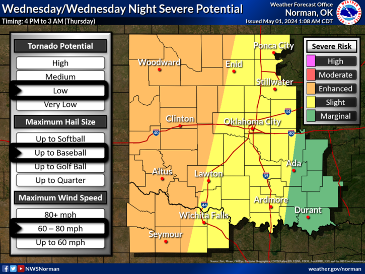 Wichita Falls and North Texas may have another evening of severe storms on Wednesday.