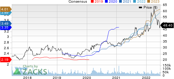 The Kroger Co. Price and Consensus