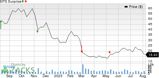 Xometry, Inc. Price and EPS Surprise