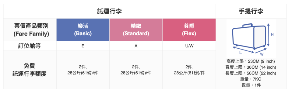 （圖片來源：中華航空）