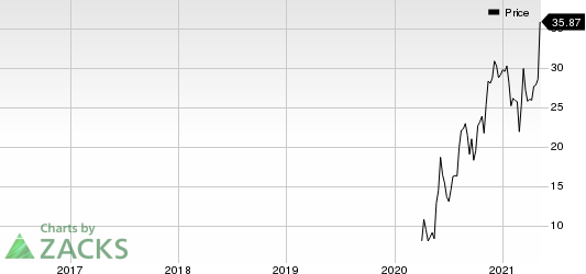 Arconic Corporation Price