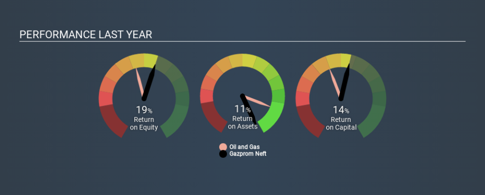 MISX:SIBN Past Revenue and Net Income, January 23rd 2020