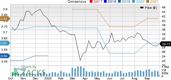 SchweitzerMauduit International, Inc. Price and Consensus