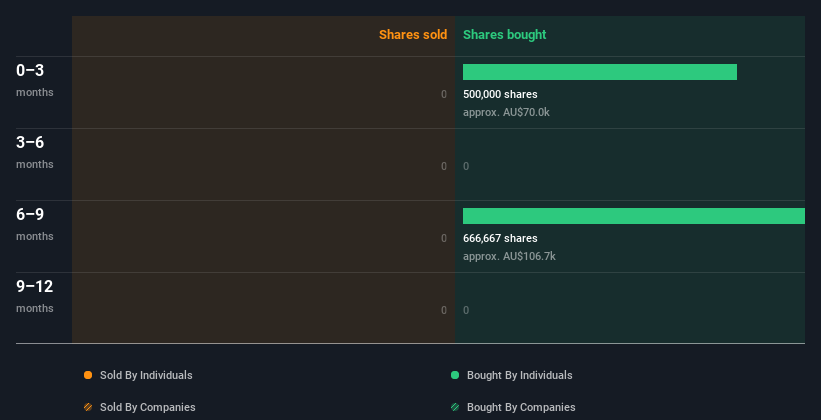 insider-trading-volume