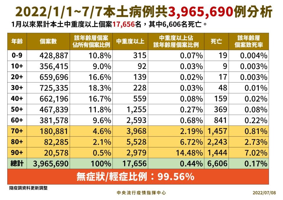 （指揮中心提供）