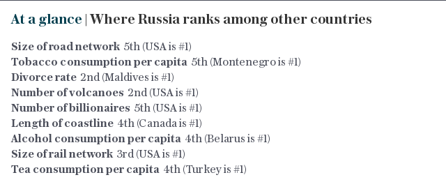 At a glance | Where Russia ranks among other countries