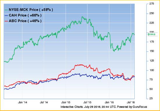 MCK comparitive chart with CAH and ABC