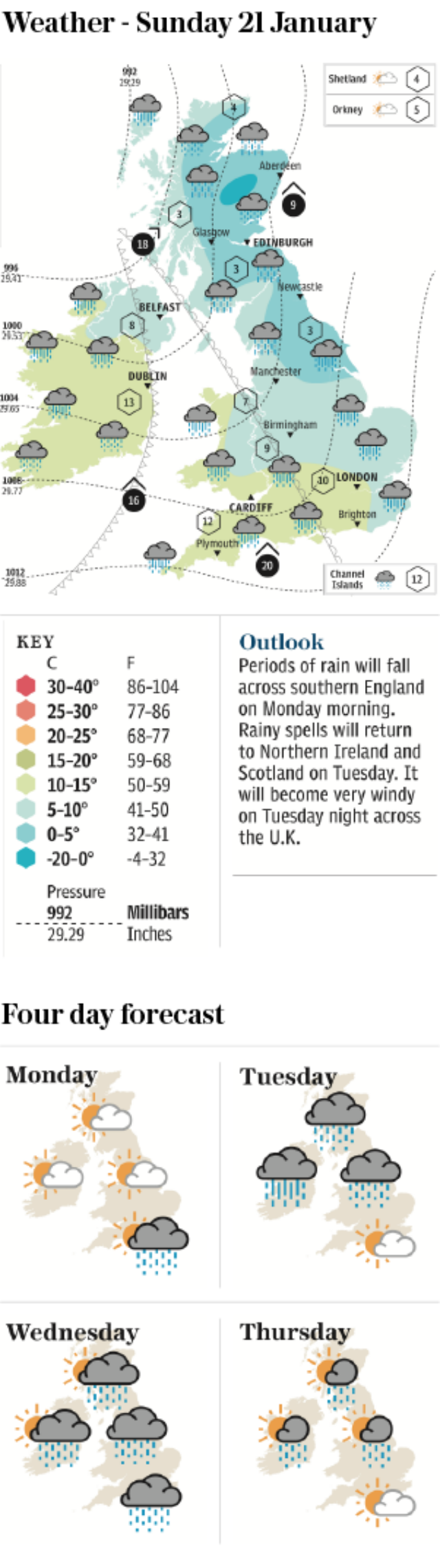 Weather - Sunday 21 January