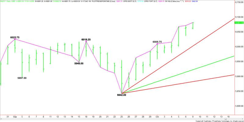 E-mini NASDAQ-100 Index