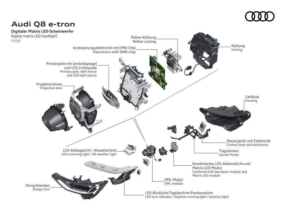 Audi Q8 e-tron quattro and the tech behind it