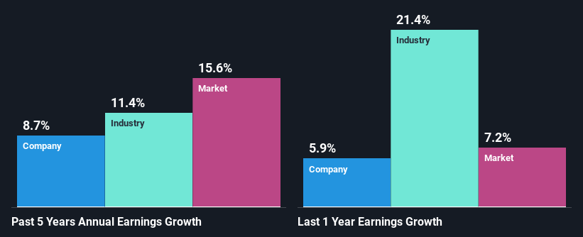 past-earnings-growth