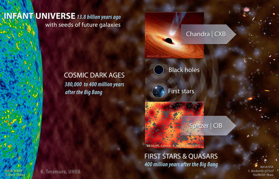 Diagram of the early universe.