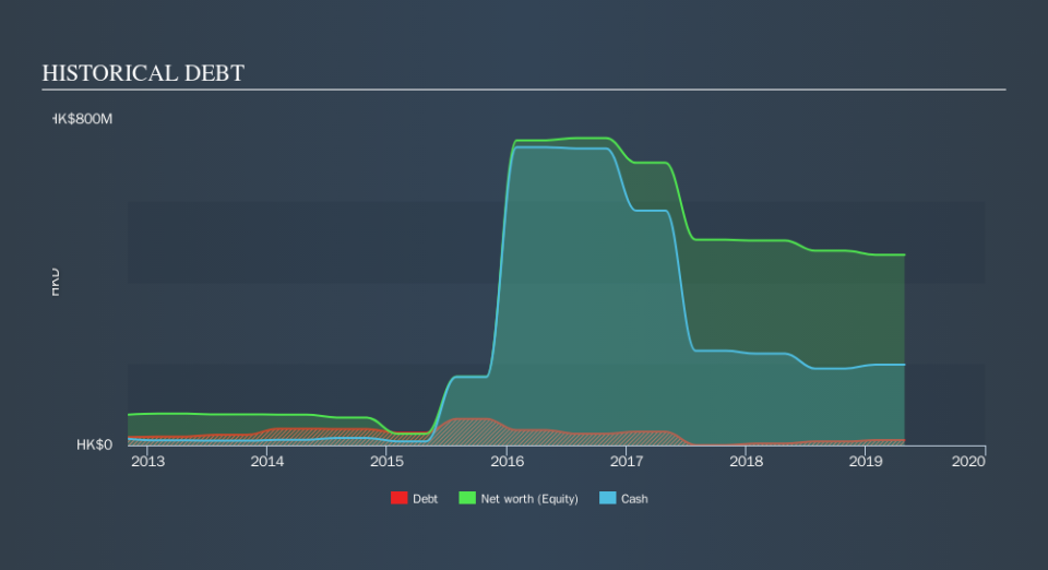 SEHK:243 Historical Debt, September 19th 2019