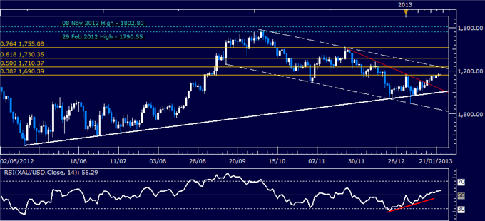 Forex_Analysis_US_Dollar_Chart_Setup_Warns_of_Weakness_Ahead_body_Picture_2.png, Forex Analysis: US Dollar Chart Setup Warns of Weakness Ahead