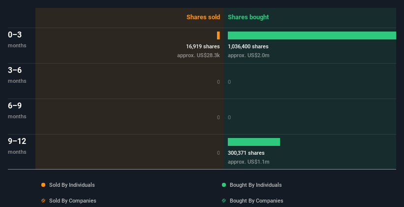 insider-trading-volume