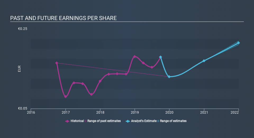 ATSE:ELHA Past and Future Earnings, January 26th 2020