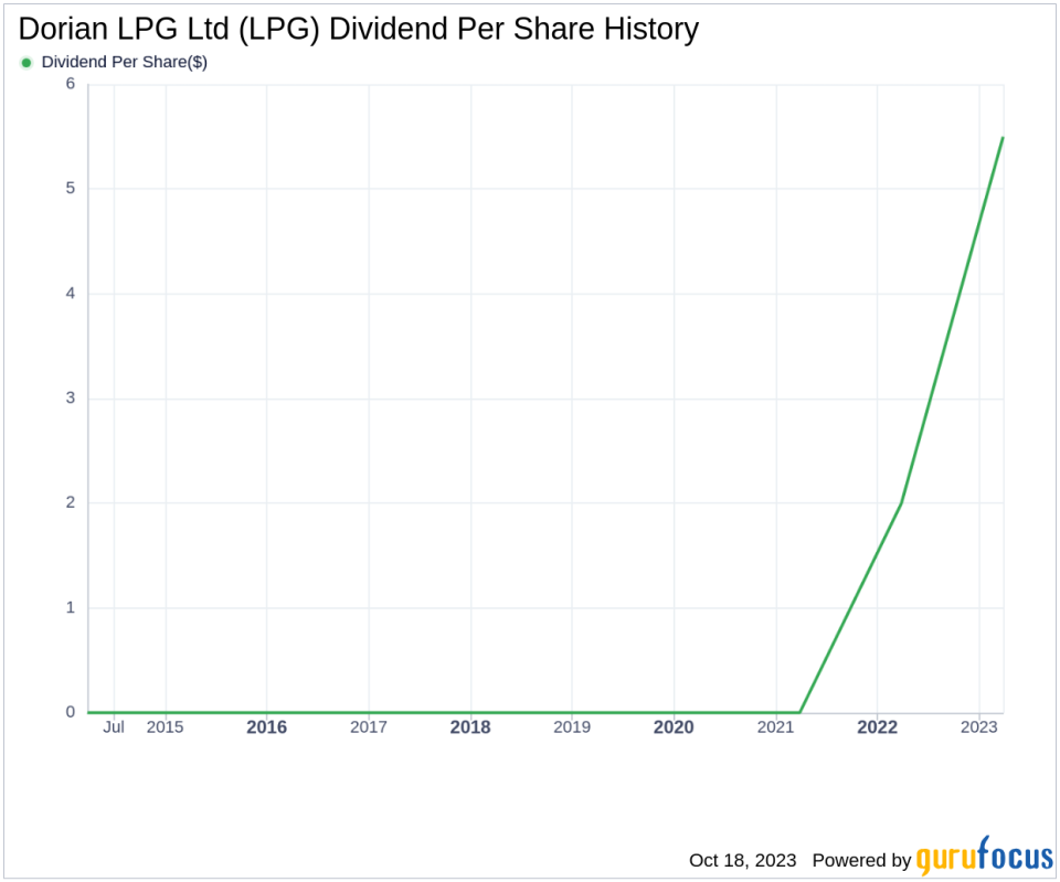 Dorian LPG Ltd's Dividend Analysis