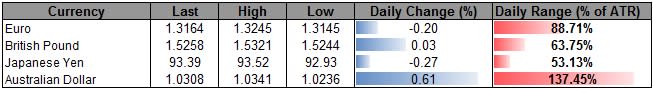 Forex_USD_to_Face_Humphrey-Hawkins_Testimony_AUD_Remains_Bearish_body_ScreenShot008.png, USD to Face Humphrey-Hawkins Testimony, AUD Remains Bearish