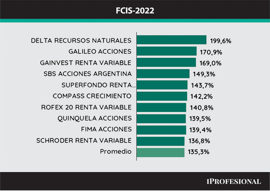 Rendimiento de las opciones de renta variable.