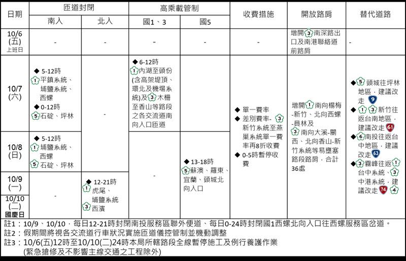 雙十連假國道管制資訊。（圖／新北警提供）