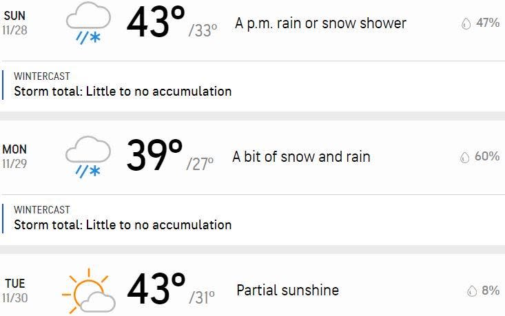 Your three-day forecast.