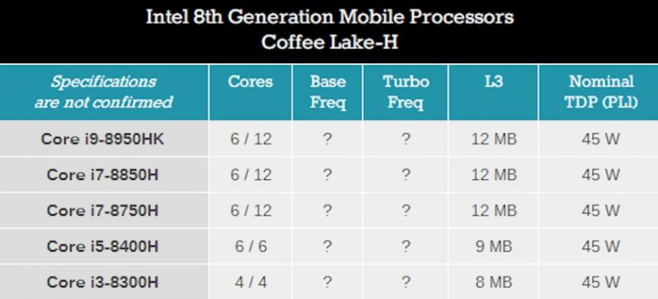 Intel Coffee Lake 架構 8 代酷睿 i7 旗艦實測：看你的電腦落後了多少