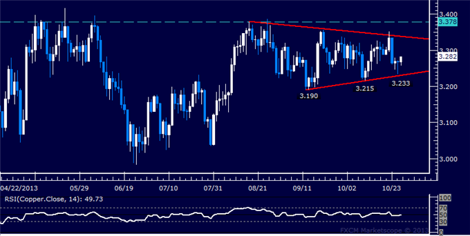 Commodities_Crude_Oil_Gold_May_Rise_on_Disappointing_US_Data_body_Picture_6.png, Commodities: Crude Oil, Gold May Rise on Disappointing US Data