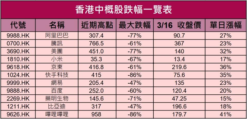 社長論劍：中概股危機真解除？