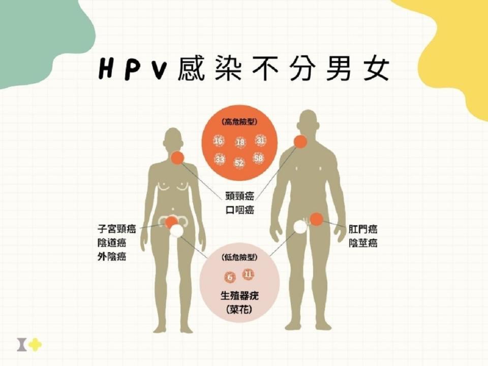 嘉義市全面為國中生施打HPV疫苗，打造防治HPV相關癌症的健康城市。（圖：嘉義市政府提供）
