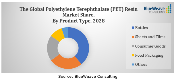 polyethylene terephthalate products