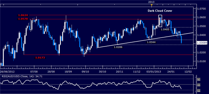 Forex_AUDUSD_Technical_Analysis_02.06.2013_body_Picture_1.png, AUD/USD Technical Analysis 02.06.2013