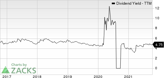 Armada Hoffler Properties, Inc. Dividend Yield (TTM)