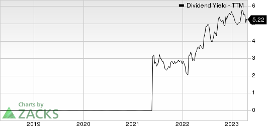 Danaos Corporation Dividend Yield (TTM)