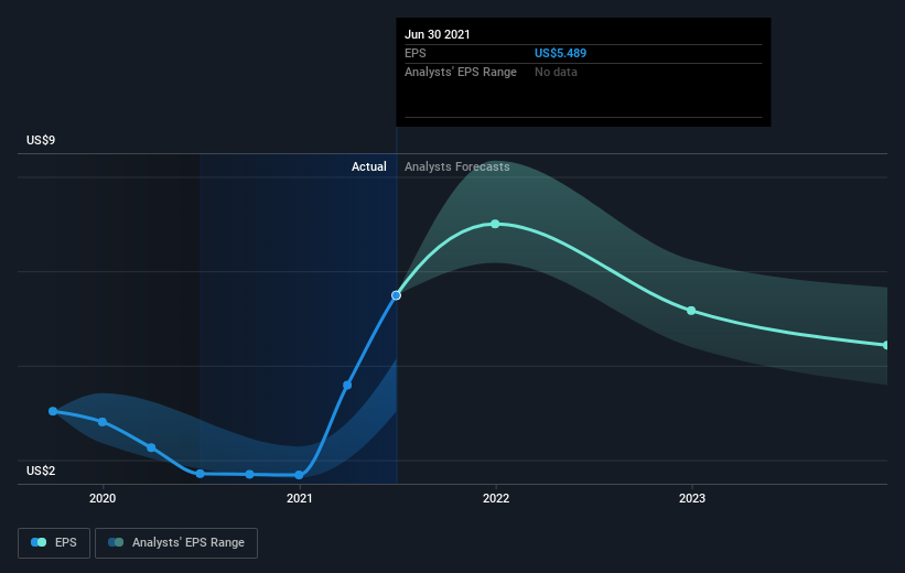 earnings-per-share-growth