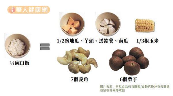 全穀根莖類份量比較圖