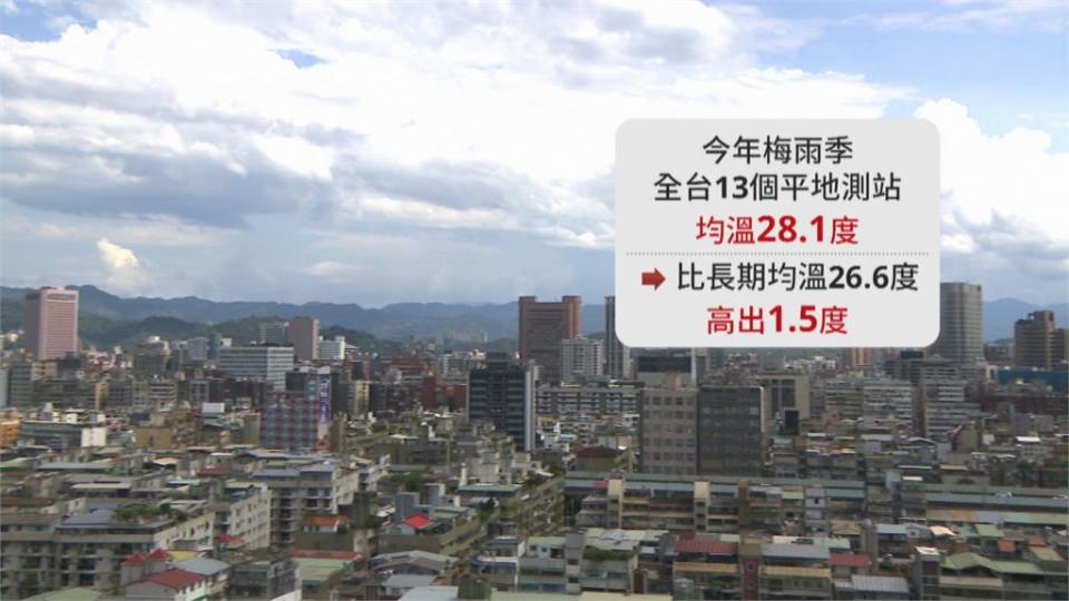 熱！梅雨季13測站均溫高達28.1度　史上第二