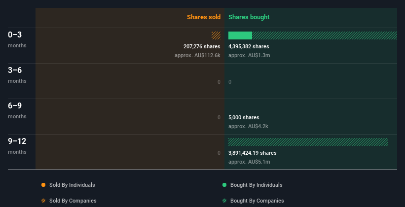 insider-trading-volume