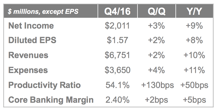 2016-financial-performance-snapshot